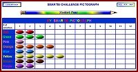 Smartie Challenge online pictogram